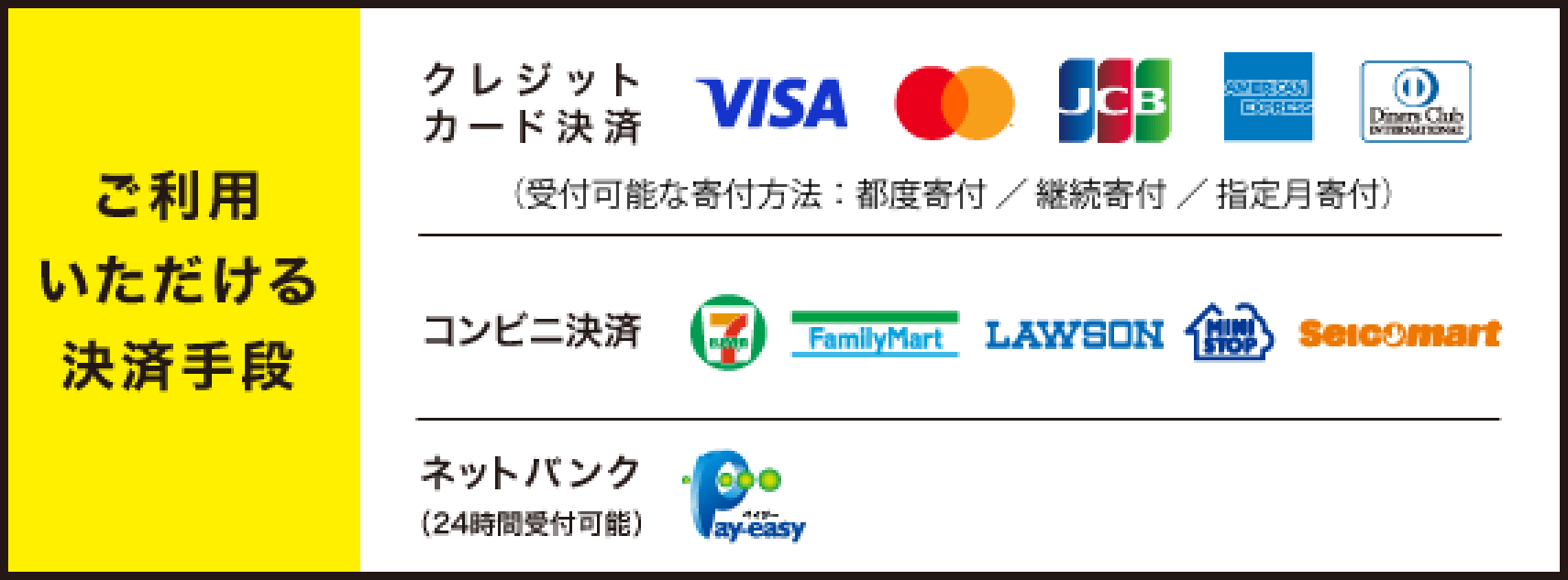 F-REGI寄附支払い